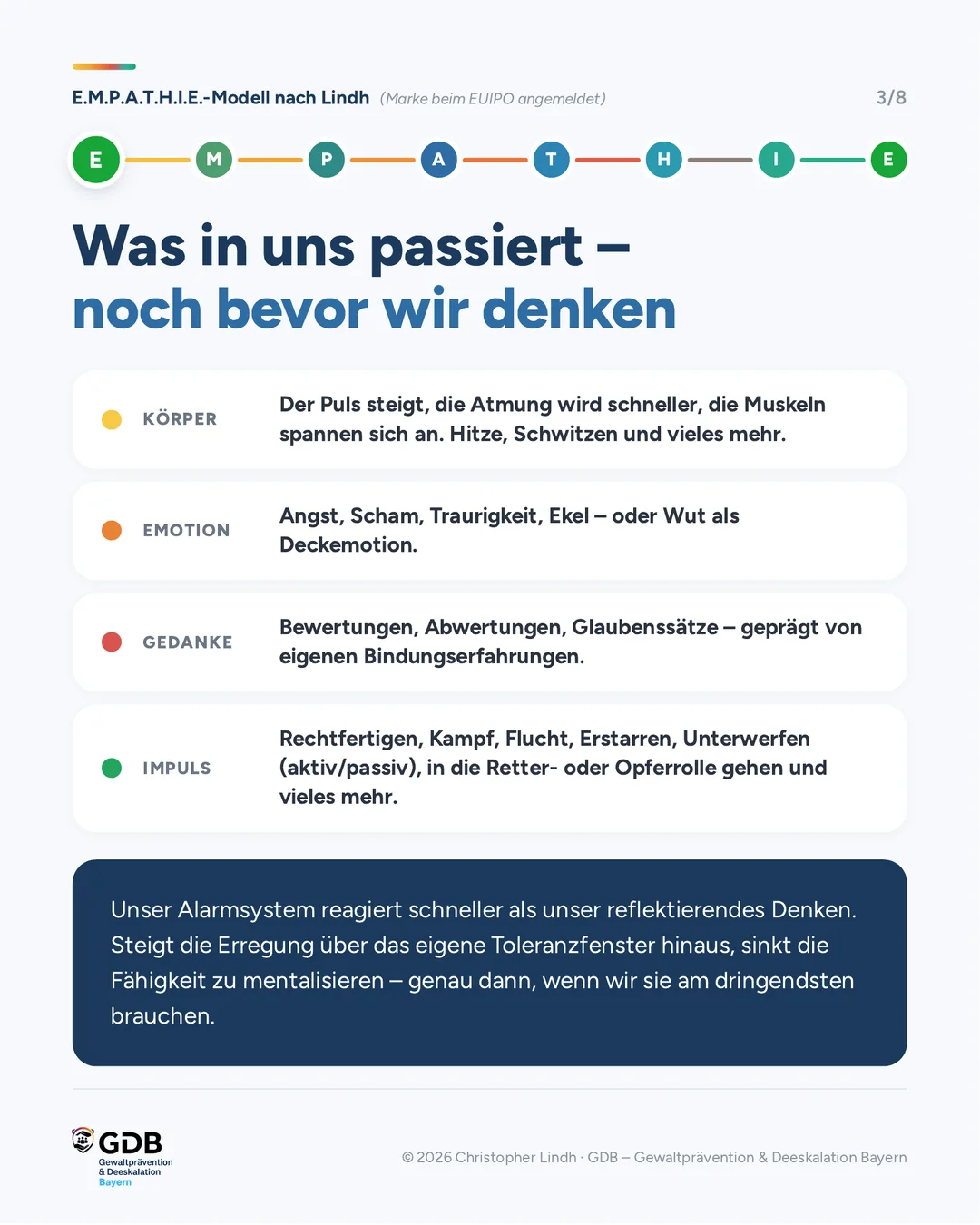 Was in uns passiert, noch bevor wir denken: Reaktionen auf Körper-, Emotions-, Gedanken- und Impulsebene