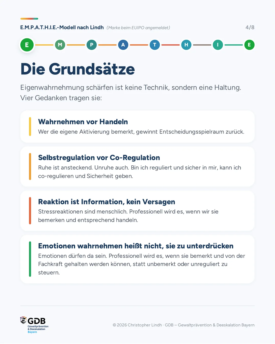 Die vier Grundsätze, Eigenwahrnehmung zu schärfen