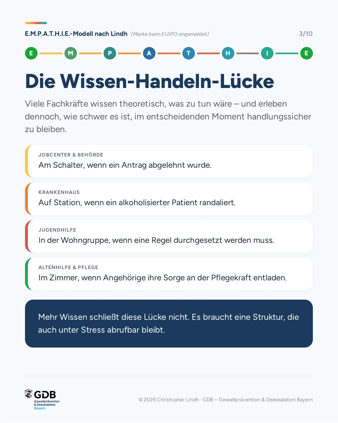 Die Wissen-Handeln-Lücke: Situationen aus Jobcenter, Krankenhaus, Jugendhilfe sowie Altenhilfe und Pflege