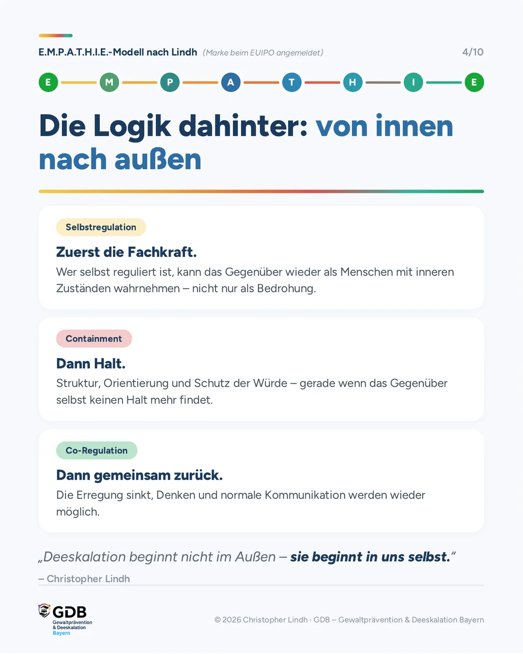 Die Logik dahinter, von innen nach außen: Selbstregulation, Containment und Co-Regulation
