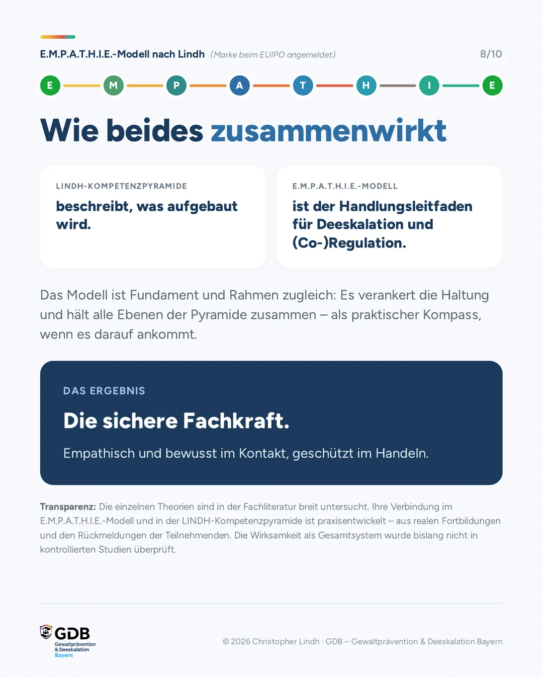 Wie E.M.P.A.T.H.I.E.-Modell und LINDH-Kompetenzpyramide zusammenwirken – das Ergebnis ist die sichere Fachkraft